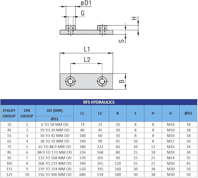 22MM Heavy Series Clamp, Polypropylene with Galvannized Steel Plated Hardware, Weld Mounting & Metric Hex Bolts