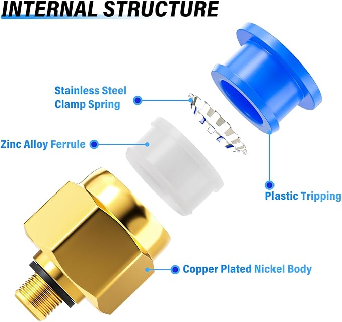 TAILONZ PNEUMATIC Blue Straight 4mm Tube OD x M5 Thread Push to Connect Fitting with Sealing Ring PC4-M5 (Pack of 10)
