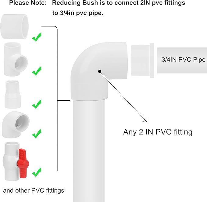 6Pack 2"x 3/4" PVC DWV Reducing Bush Adapter Pipe Fitting SCH40 Reducer Bushing (Socket x Socket) for Home Sewer Plumbing