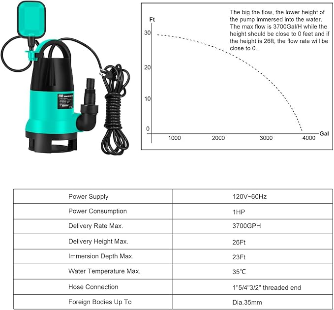 Sump Pump, Prostormer 1HP 3700GPH Submersible Clean/Dirty Water Pump with Automatic Float Switch for Pool, Pond,Garden, Flooded Cellar, Aquarium and Irrigation(Green)
