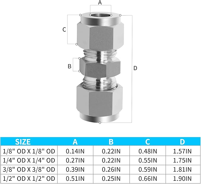 ChillWaves 304 Stainless Steel Compression Tube Fitting, 3/8" OD x 3/8" OD Compression Union Connector(5-PACK)