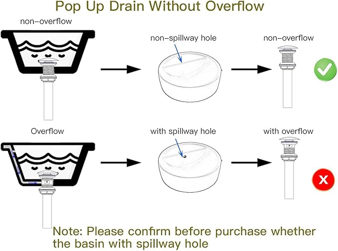 Bathroom Sink Drain Vessel Sink Pop Up Drain Without Overflow Black Commercial Vanity,Brass Metal Fits Standard Bathroom Sink Hole 1-1/2" to 1-3/4"