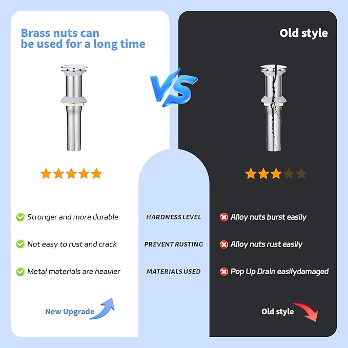 BWE Chrome One-Piece Bathroom Sink Drain Stopper Without Overflow Vessel Vanity Faucet Bathroom SinkPop-Up Drain Assembly with Strainer for Bathroom