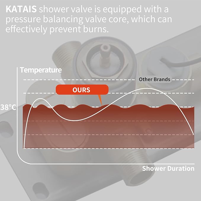 Shower Valve Concealed Shower Mixing Faucet with Temperature Display Function, Flow Control Brass Diverter Valve Kit, 3 Function Can Be Activated Simultaneously, Brushed Nickel