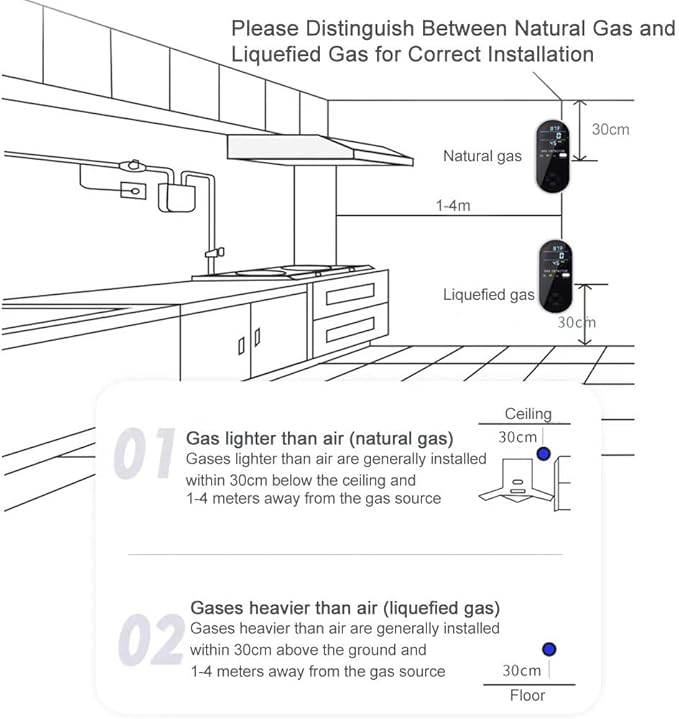 Natural Gas Detector, 3 in 1 Plug-in Propane Gas Detector(Gas, Temperature and Humidity Display), Combustible Gas Detector for Home & RV Gas Leak Detector for LNG, LPG, Methane