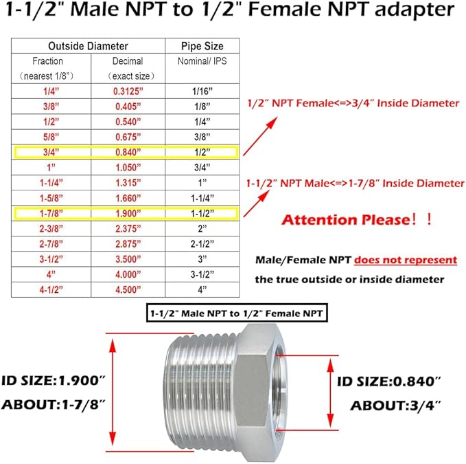 Beduan Stainless Steel Reducer Hex Bushing, 1-1/2" Male NPT to 1/2" Female NPT, Reducing Cast Pipe Adapter Fitting(Pack of 2)