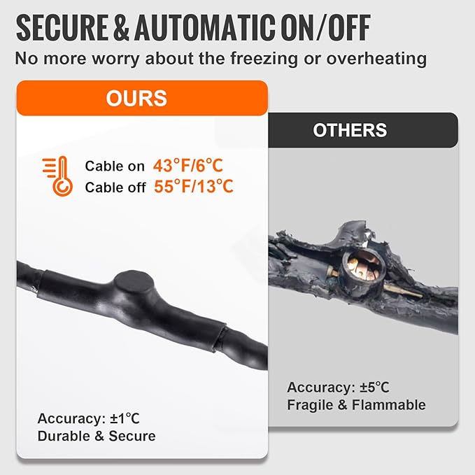 VEVOR Self-Regulating Pipe Heating Cable, 12FT 5W/FT Heat Tape for Pipes Freeze Protection, Water Pipe Heat Cable with Built-in Thermostat Protects PVC Hose, Metal and Plastic Pipe from Freezing