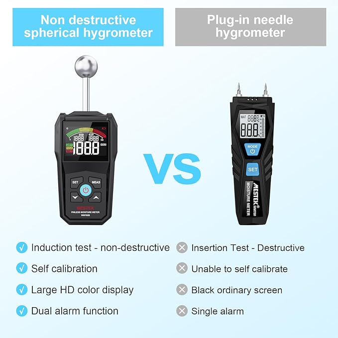 MESTEK Pinless Moisture Meter for Wood, Walls & Drywall, Digital Moisture Detector, Concrete Moisture Meter & Firewood Reader, Detects up to 40mm Below Surface with 3-Color LCD Display, Audible Alarm