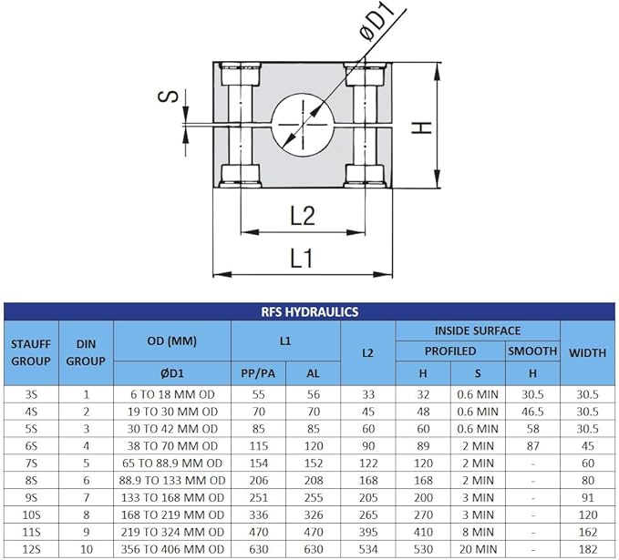 30MM Heavy Series Clamp, Polypropylene with Galvannized Steel Plated Hardware, Weld Mounting & Metric Hex Bolts
