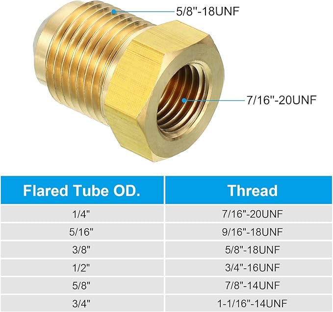 PATIKIL 1/4 Inch Female Flare x 3/8 Inch Male Flare Connectors, SAE 45 Degree Flare Brass Adapter Flare Pipe Fitting for Air Gas Line Refrigeration HVAC