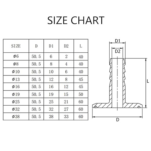 1.5" Tri Clamp to 1/4" Barb Fitting Stainless Sanitary Home Brew Adapter (Ferrule OD 50.5mm)