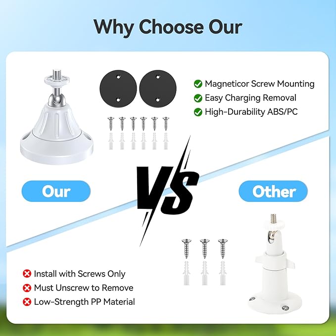 Magnetic Wall Mount for Security Cameras, Universal 1/4″ Screw, Adjustable Angle, Strong Magnet, No-Drill, Indoor/Outdoor, Tabletop & Wall Cameras, Compatible with Ring, Arlo, Wyze (White, 1 Pack)