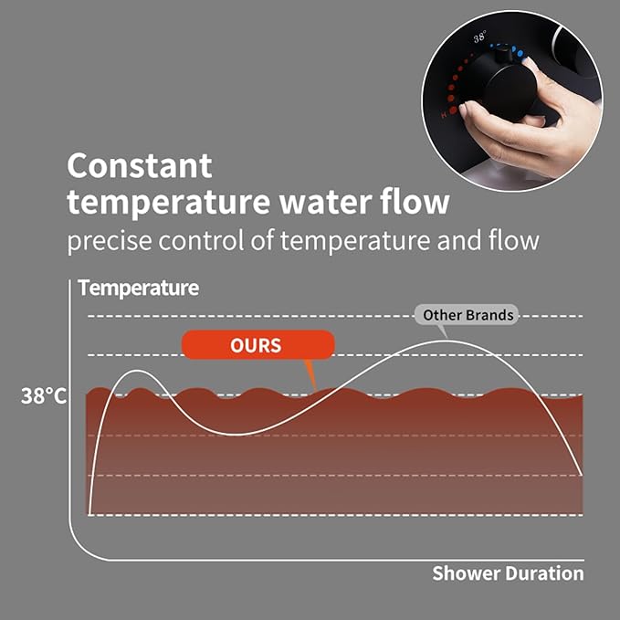 Matte Black Thermostatic Shower Valve, Concealed Mount, Pressure Balancing Brass Shower Mixing Valve, Can Water Flow Control