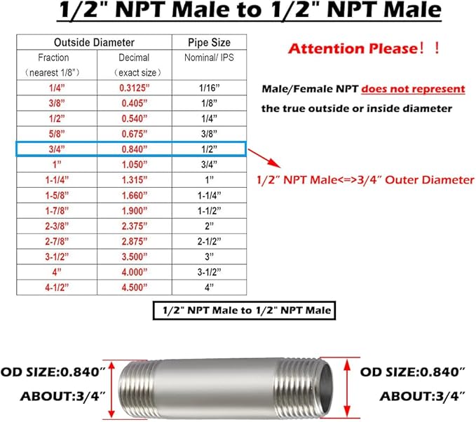 Beduan Stainless Steel Pipe Fittings, 1/2" NPT x 1/2" NPT Male Threaded, 2" Length Nipple Cast Pipe (Pack of 2)