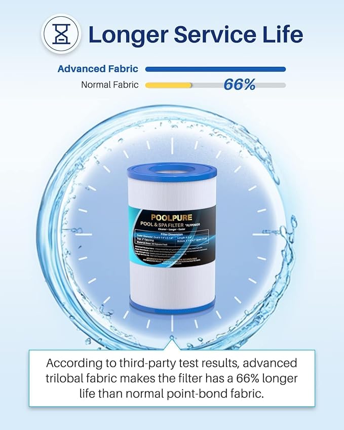 POOLPURE Oval Filter Spa Filter PDM30 for Dream Maker Hot Tubs 461269, 30 sq.ft Hot Tub Filter Cartridge 1PACK