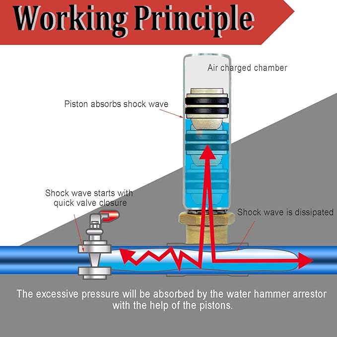 2 PCS Stainless Steel Water Hammer Arrestor 1/2 Inch Push to Connect Pex Copper CPVC, Push-Fit Hammer Arrestor
