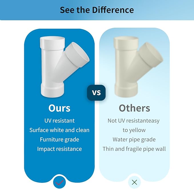 LESSO 3" PVC Pipe Fitting, Deep WYE DWV, 3 inch PVC DWV Fitting High Flow Capacity White for Plumbing and Pool Systems, SCH40 (1 Unit Piece)