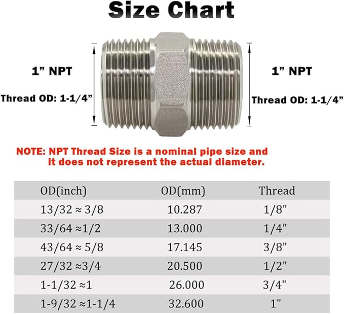 Hooshing 2PCS Hex Nipple 1" Male NPT Stainless Steel 304 Threaded Pipe Fittings Coupling for Brew Kit Home Piping