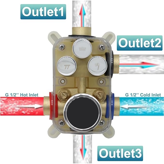 Round Digital Display Shower Valve 3 Way Shower Mixing Valve Concealed Installation Can Use All the Time Polished Chrome