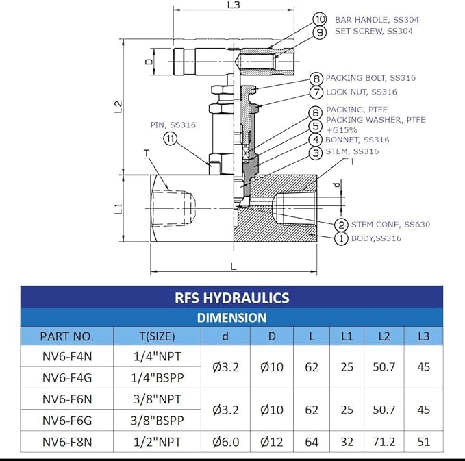 RFS Stainless Steel 316 Straight Needle Valve, 1" NPT Female Connection, up to 6000 PSI, 2 Port Heavy Duty Industrial Hydraulic Flow Control Valve for Piping Needs