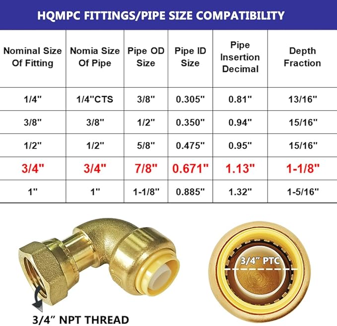 HQMPC Push Elbow Coupling with Union 3/4"X3/4" 6Pcs Push-to-Connect Plumbing Fittings Brass Pipe Connector Fittings for Copper PEX CPVC 2Pcs