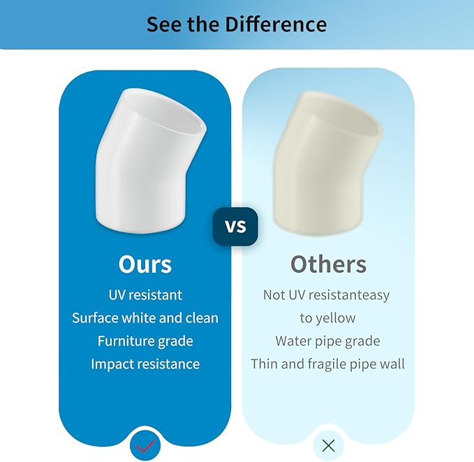 1-1/2 Inch 22.5 Degree PVC Elbow Pipe Fitting, 1-1/2" PVC Corner Adapter SCH40 Furniture Build Grade, for Home Sewer Plumbing Water Line, White 2 Pack