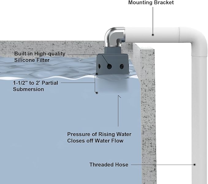 Water Tank Float Valve, One-inch Valve,Used to Control Water Level, Sturdy Nylon Resin Sink Float Valve, Used in Water Storage Tanks, Livestock Sinks, Fish Ponds, Etc.