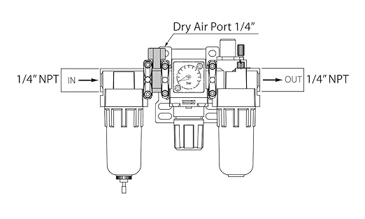 PneumaticPlus SAU200A-N02G - Dual Air System 1/4" NPT - Compressed Air Filter, Pressure Regulator & Lubricator w/Additional Free Air Port 1/4" NPT - Manual Drain, Poly Bowl