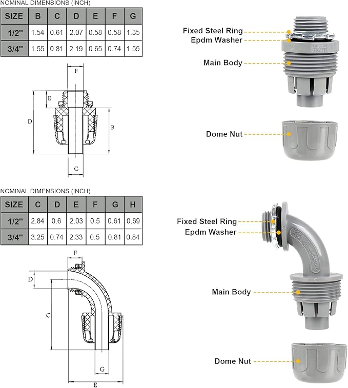 3/4inch 50ft Liquid-Tight Conduit and Connector Kit,Flexible Non-Metallic Liquid Tight Electrical Conduit Kit with 5 Straight and 3 90-Degree Connector Fittings,3/4 in. Dia