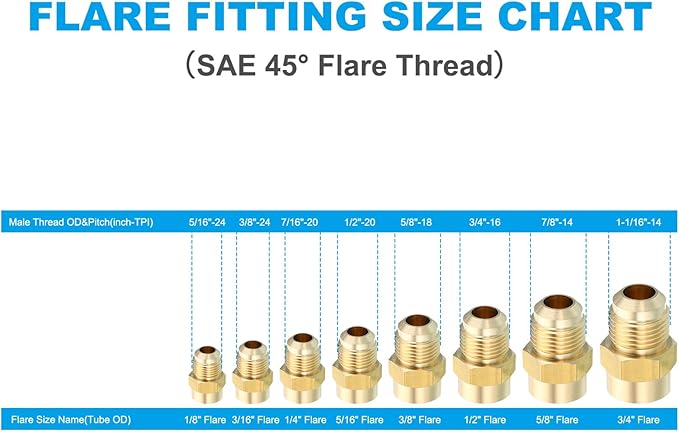 PATIKIL SAE 45 Degree Flare Brass Adapter Flare Fittings, 3/4-16UNF Female x 7/8-14UNF Male, for Air, Gas Pipe, Refrigeration, HVAC