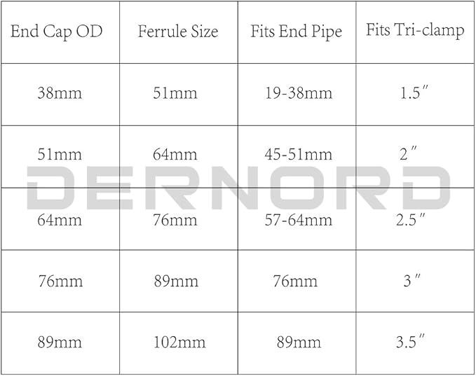 DERNORD Sanitary End Cap fits Tri-Clamp Ferrule Flange Stainless Steel 304 Fitting Clamp (2" (51mm) Tube OD)
