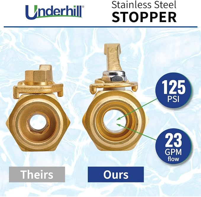 Underhill Garden Hose Shut Off Valve 3/4-Inch Hose Thread, Brass Hose Nozzle Connector, Attachment, Heavy-Duty Fittings, CV075H