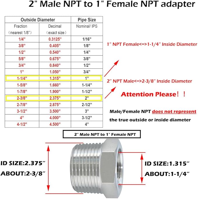 Beduan Stainless Steel Reducer Hex Bushing, 2" Male NPT to 1" Female NPT, Reducing Cast Pipe Adapter Fitting(Pack of 2)