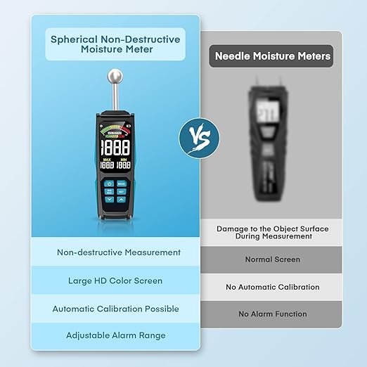 DURFICST 3-inch Color HD Large Screen Moisture Meter with Cloth Bag, 20-40mm Depth Analysis, for Wood, Wall, Plaster, Masonry