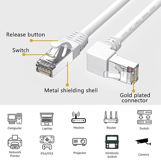 90 Degree Cat6 Ethernet Cable White Down/UP Right Angled CAT 6 Ethernet Patch Cables Gigabit Network Cord RJ45 90 Degree Adapter (Downward Angle, 10FT)