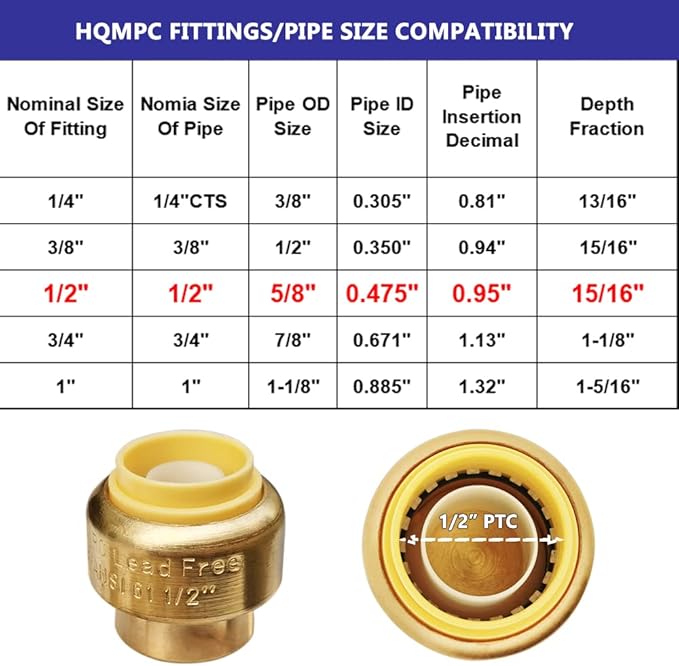 HQMPC 1/2" Push Fit PEX End Cap, Push-to-Connect Brass Plumbing Fittings No Lead Brass Plumbing Fittings with Disconnect Clip for Copper, CPVC 2Pcs