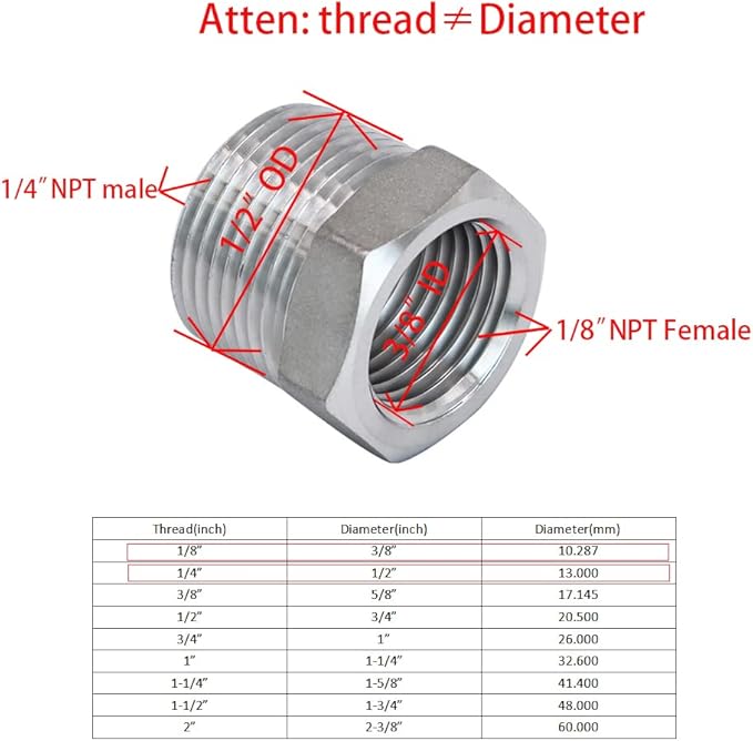 Stainless Steel 1/4" Male NPT to 1/8" Female NPT Reducer Hex Bushing Pipe Fitting Adapter (pack of 5)