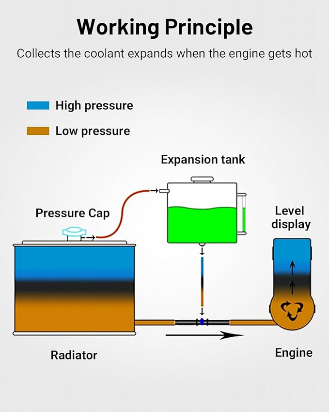 EVIL ENERGY Coolant Overflow Tank, Aluminum Radiator Tank, Reservoir Expansion Tank Universal 1L Black