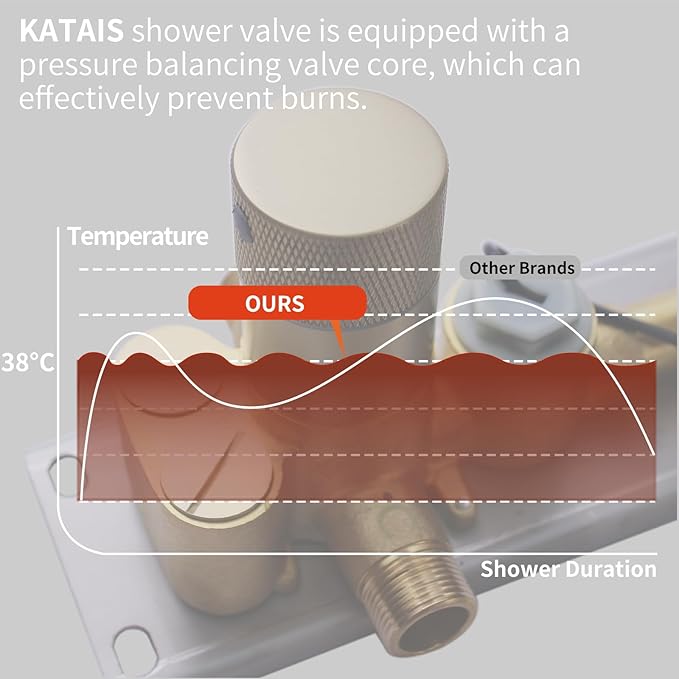Concealed Mount Brass Shower Valve, Digital Temperature Display, Flow Control Mixing Valve, 2 Function, Brushed Gold
