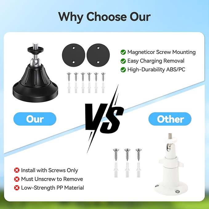 Magnetic Wall Mount for Security Cameras, Universal 1/4″ Screw, Adjustable Angle, Strong Magnet, No-Drill, Indoor/Outdoor, Tabletop & Wall Cameras, Compatible with Ring, Arlo, Wyze(Black, 2 Pack)
