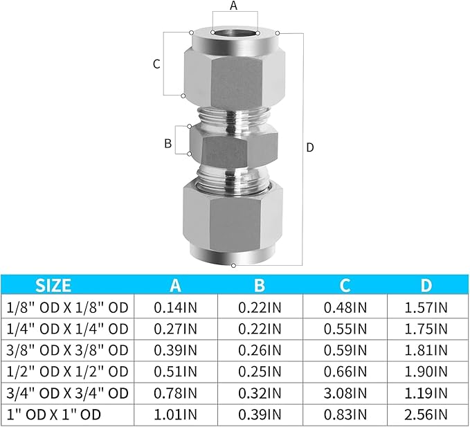 ChillWaves 304 Stainless Steel Compression Tube Fitting, 1" OD x 1" OD Compression Union Connector(1-PACK)