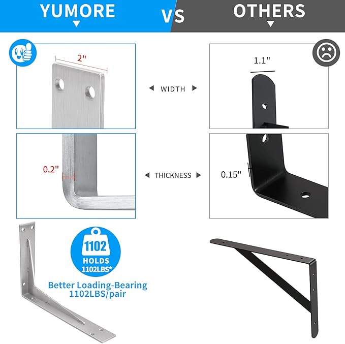 YUMORE Shelf Bracket Heavy Duty 14x8x2 in, 1/5IN Extra Thick Solid L Brackets Stainless Steel Countertop Bar Top Support Brackets Wall Mounted, Includes Hardware, 2 Pack