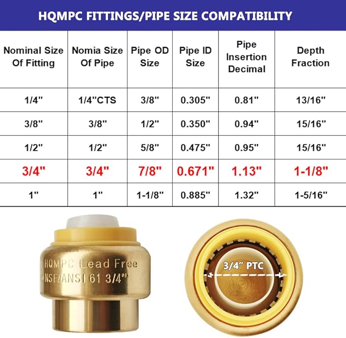 HQMPC 3/4" Push Fit PEX End Cap, Push-to-Connect Brass Plumbing Fittings No Lead Brass Plumbing Fittings with Disconnect Clip for Copper, CPVC 12Pcs