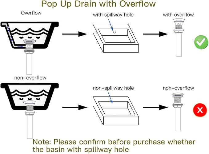Bathroom Sink Drain Black Pop Up Drain Stopper with Overflow Vanity Commercial for Sink Fits Standard Bathroom Sink Hole 1-1/2" to 1-3/4"