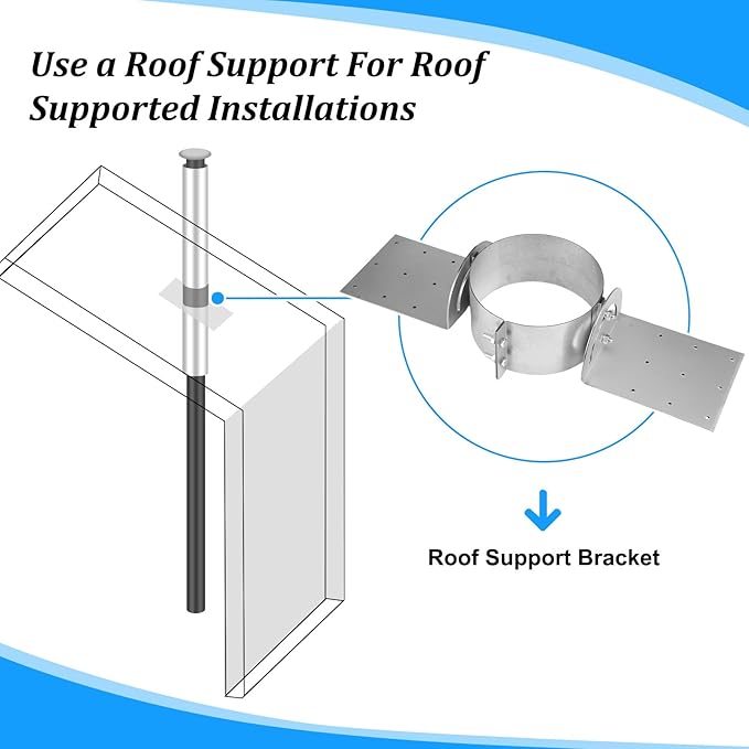 Hicarer 8" Galvanized Roof Support Kit, Stove Pipe Bracket Hanger Flange Chimney Part Clamp Adjustable Roof Support for Double Wall Insulated Chimney Pipe, Galvanized Steel