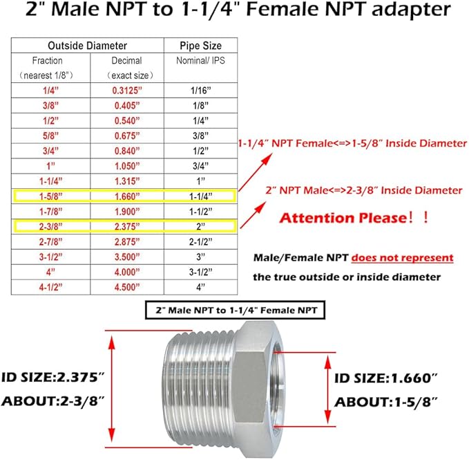 Beduan Stainless Steel Reducer Hex Bushing, 2" Male NPT to 1-1/4" Female NPT, Reducing Cast Pipe Adapter Fitting(Pack of 2)