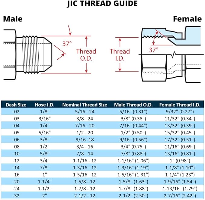90 Degree Flared Tube Elbow 1" JIC Male x 3/4" NPTF Male Pipe Corner Hydraulic Fitting | 2501-16-12