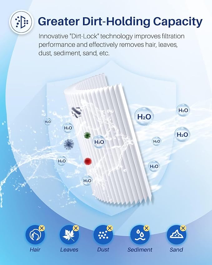 POOLPURE Pack of 32 PRB25SF Spa Filter Compatible with Unicel C-4405, Filbur FC-2387, PRB25SF-PAIR, Marquis 20342, R172464, APCC7062, CMP 25392-000-100, 17-2464, 817-5010 Hot Tub Filter
