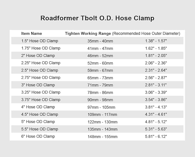 ROADFORMER 148mm - 155mm T-Bolt Hose OD Clamp - Working Range 5.81" - 6.12" for 6 inch Hose OD, Stainless Steel Bolt, SS Band Floating Bridge and Nylon Insert Locknut (148mm - 155mm, 2 pack)
