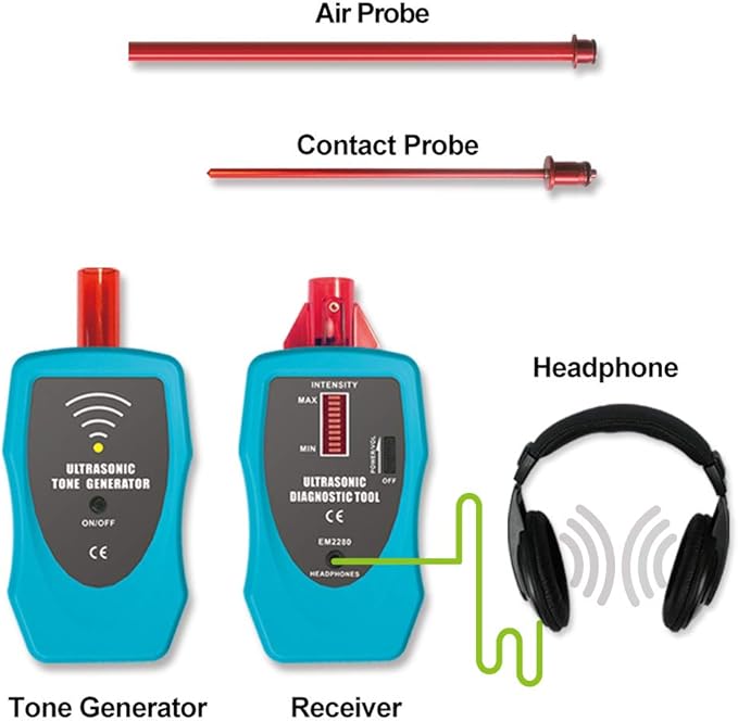 allsun Ultrasonic Leak Detector Diagnostic Stethoscope 36-44kHz Air/Contact Probe,Kit w/Rotary Volume,Tone Generator,Find Vacuum Gas Seal Faults,Auto& Industrial Leak Detection Tool